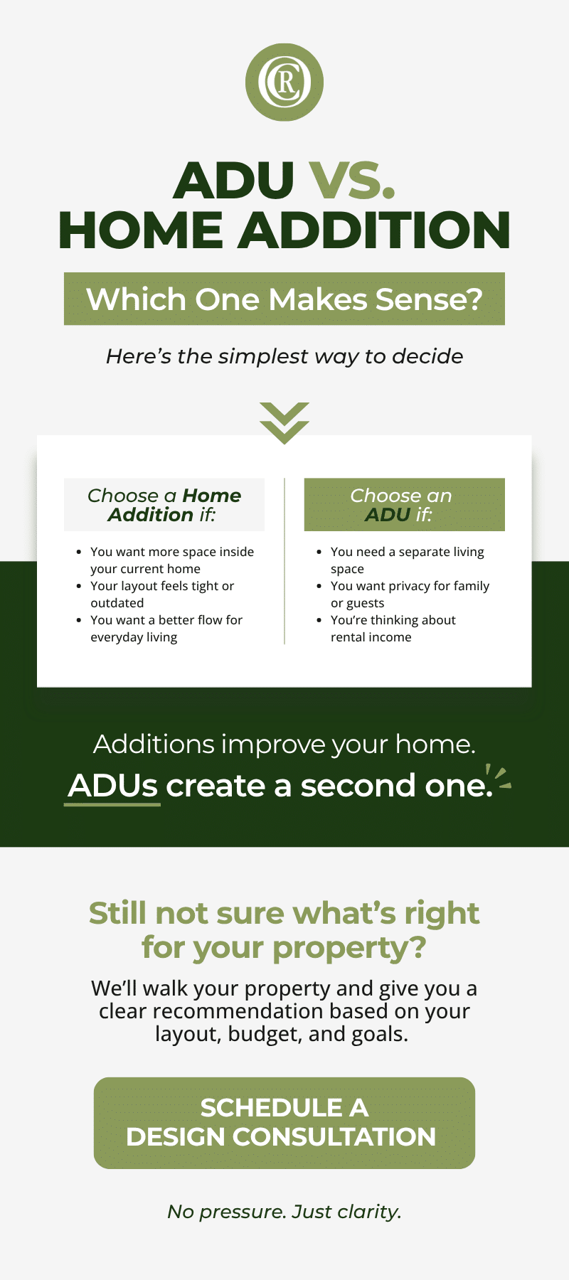 ADU vs Home Addition Infographic